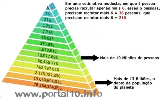 Giro solidário: Entenda o golpe.