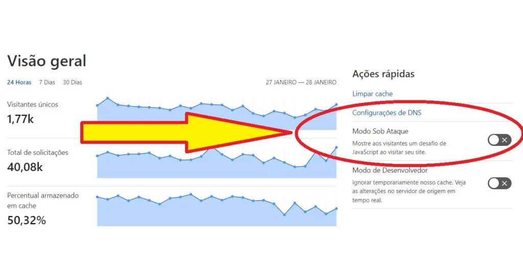 Modo Sob Ataque - Cloudflare - alertas DDoS