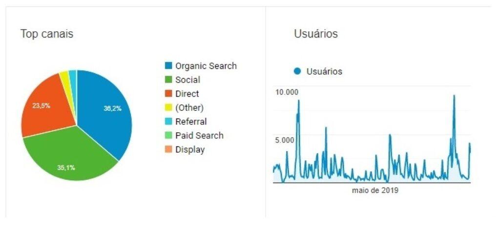 Link Patrocinado: Dados Gerais do Google Analytics Portal10Paralelo.Com