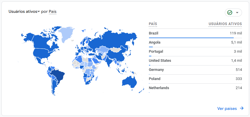 Dados de acesso ao site PortalParalelo por País.